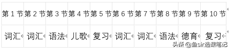 学大英语效果_网课学英语效果如何_跟谁学网课免费英语