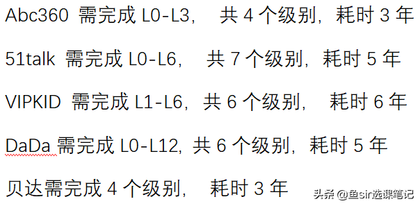 跟谁学网课免费英语_学大英语效果_网课学英语效果如何