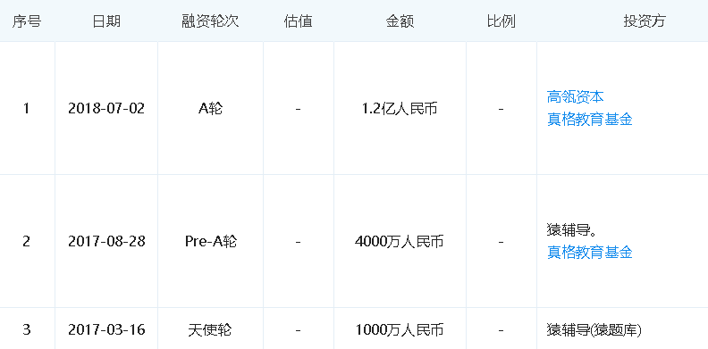 同样是1到4，还有英语，哪个英语启蒙效果更好？