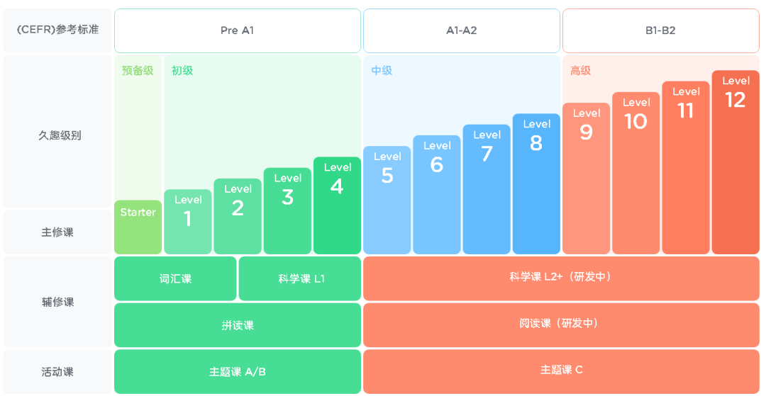 杭州好的英语启蒙班_英语启蒙班_英语启蒙班 有必要吗