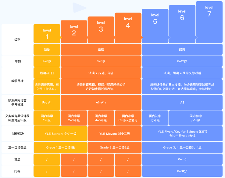 英语启蒙班_杭州好的英语启蒙班_英语启蒙班 有必要吗