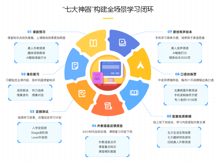 杭州好的英语启蒙班_英语启蒙班 有必要吗_英语启蒙班