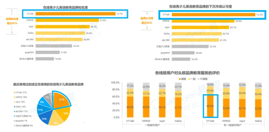 在线的英语_英语网络课程 英语在线课程_英语在英语在线