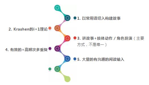 英语0基础入门教学视频_珠海英语零基础教学_基础英语教学网