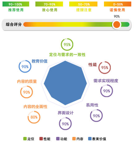 锻炼英语听力的app_跑步听英语app哪个好_听英语的app哪个好用