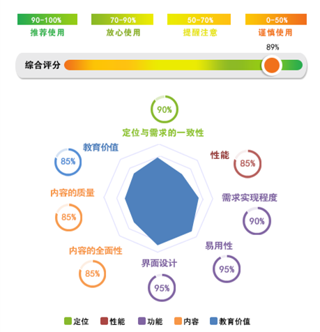 锻炼英语听力的app_跑步听英语app哪个好_听英语的app哪个好用