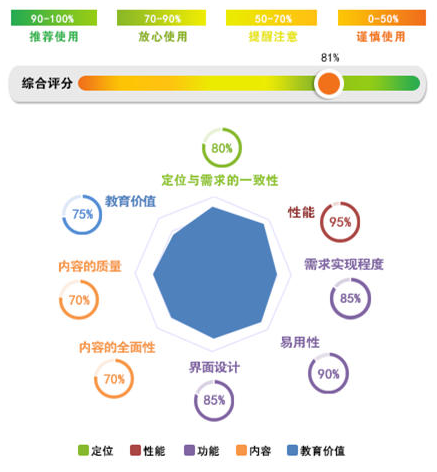 跑步听英语app哪个好_听英语的app哪个好用_锻炼英语听力的app