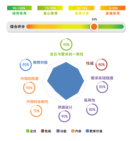 跑步听英语app哪个好_听英语的app哪个好用_锻炼英语听力的app