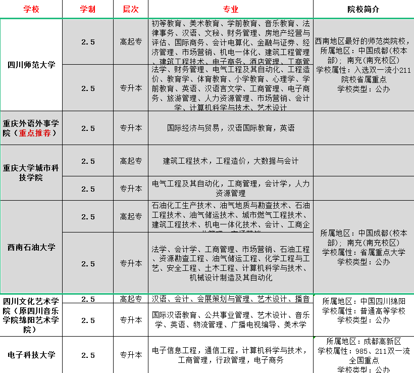 重庆英语培训机构_重庆哪有培训会计的机构_重庆培训英语的机构