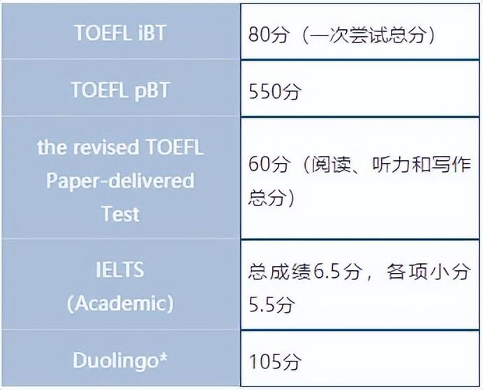 复旦考博英语 培训_考博英语培训_医学英语考博 培训