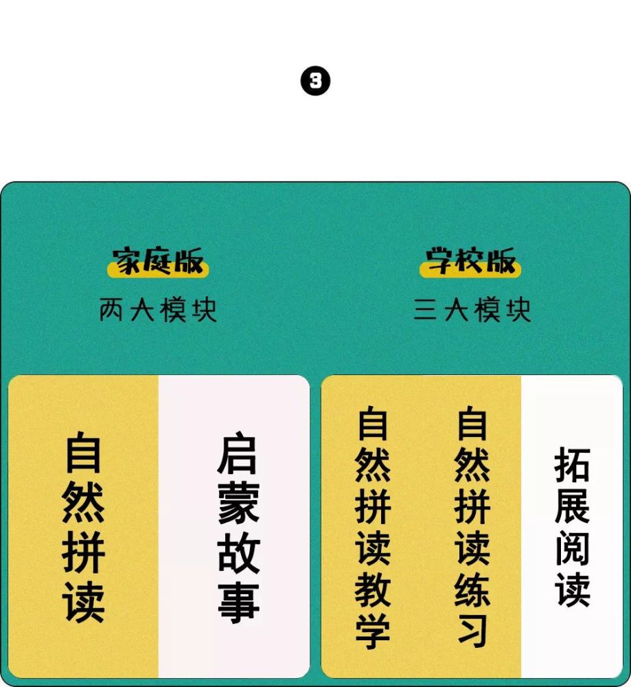 大人小孩零基础学自然拼读英语_学新概念英好还是学自然拼读_英语怎么学拼读