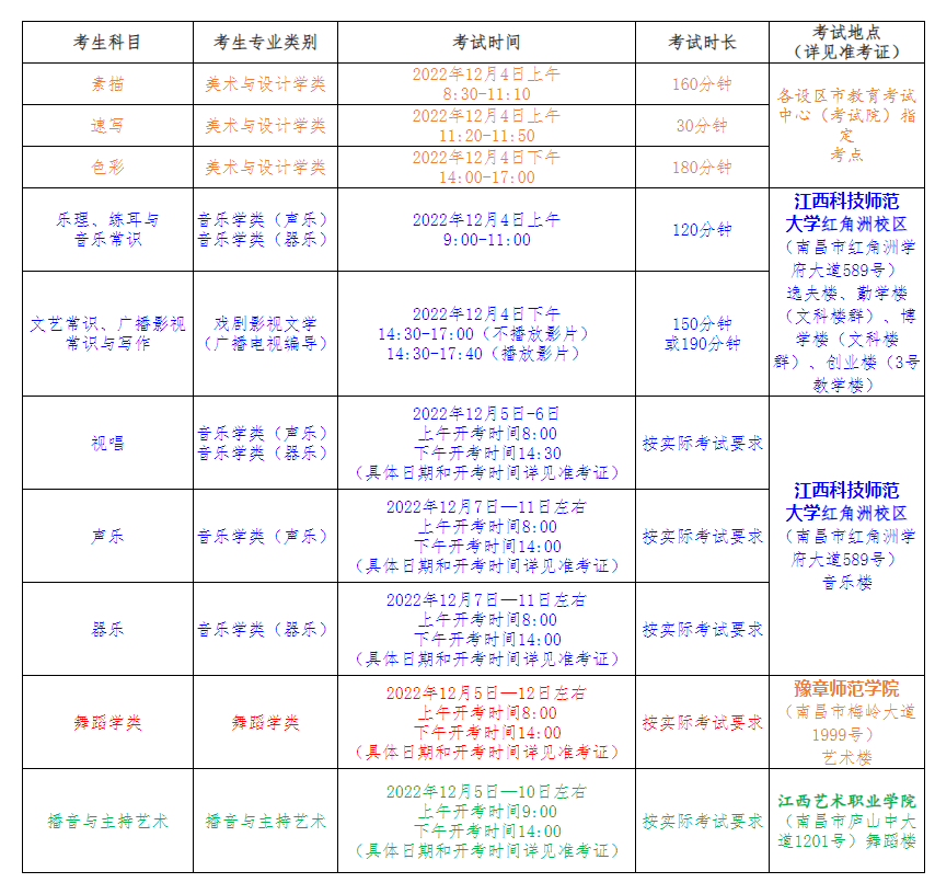 大学英语统考_网教本科英语统考是几级英语_上海音乐类统考大学