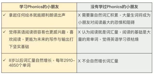 英语自然拼读法_英语自然拼读有用吗_乌鲁木齐的英语自然拼读班