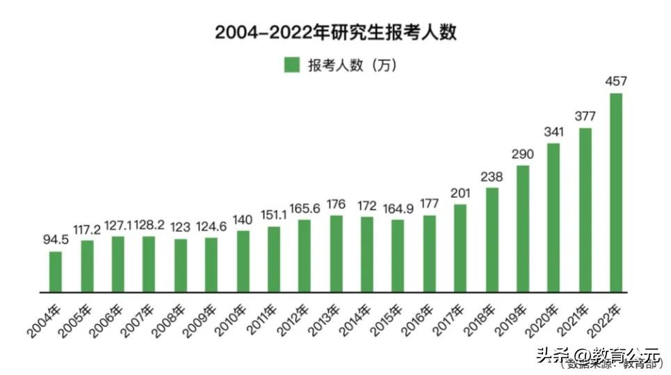 考研英语零基础一年能上40分吗_两个月英语0基础考研40分_英语零基础到考研60分