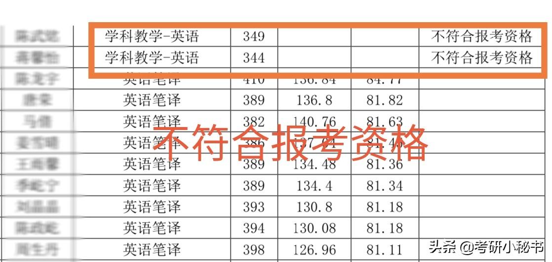 考研复试英语口语不好会被刷吗_英语复试口语材料_考研英语听力口语复试