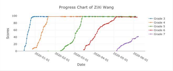 英语智能学习_英语免费学习平台_智能英语学习平台