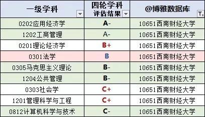 汉语言专业大学211排名_2013德克萨斯大学奥斯汀分校的专业在全美排名简介_英语专业大学排名