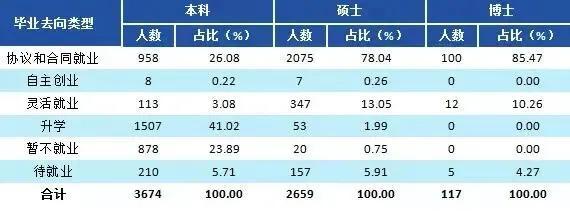 2013德克萨斯大学奥斯汀分校的专业在全美排名简介_英语专业大学排名_汉语言专业大学211排名