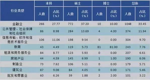 英语专业大学排名_2013德克萨斯大学奥斯汀分校的专业在全美排名简介_汉语言专业大学211排名