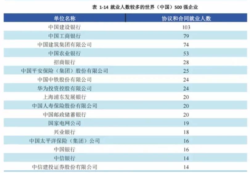 2013德克萨斯大学奥斯汀分校的专业在全美排名简介_汉语言专业大学211排名_英语专业大学排名