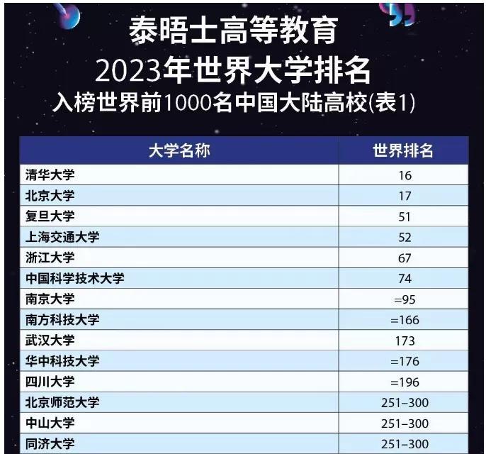 英语专业大学排名_汉语言专业大学211排名_2013德克萨斯大学奥斯汀分校的专业在全美排名简介