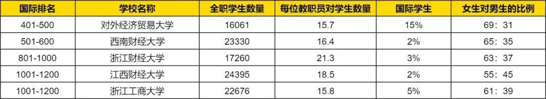 2013德克萨斯大学奥斯汀分校的专业在全美排名简介_汉语言专业大学211排名_英语专业大学排名