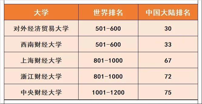 英语专业大学排名_汉语言专业大学211排名_2013德克萨斯大学奥斯汀分校的专业在全美排名简介