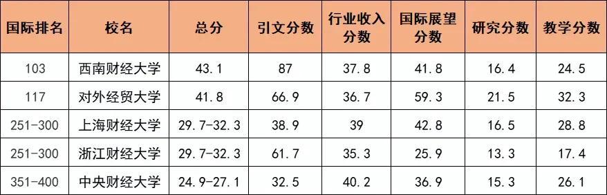 英语专业大学排名_汉语言专业大学211排名_2013德克萨斯大学奥斯汀分校的专业在全美排名简介