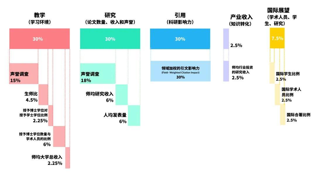 汉语言专业大学211排名_2013德克萨斯大学奥斯汀分校的专业在全美排名简介_英语专业大学排名