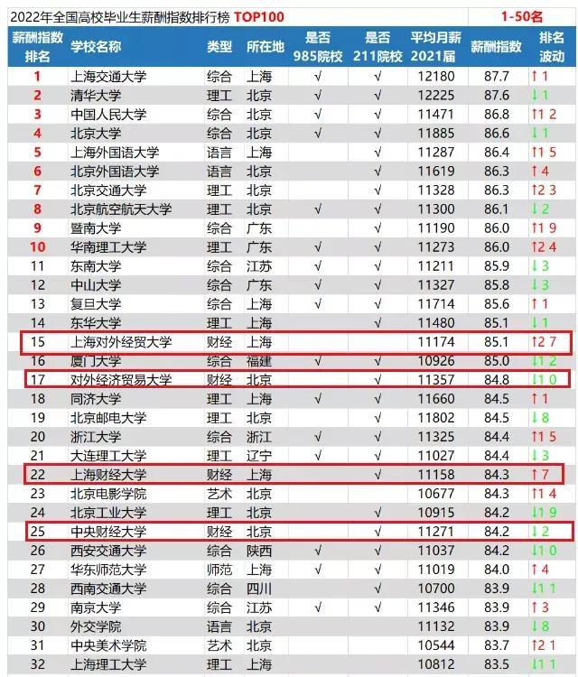 英语专业大学排名_2013德克萨斯大学奥斯汀分校的专业在全美排名简介_汉语言专业大学211排名