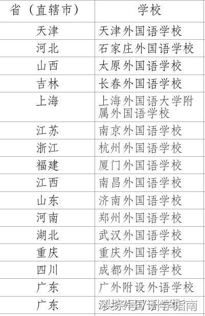 英语专业大学排名_大学 专业 排名_大学各专业难度排名