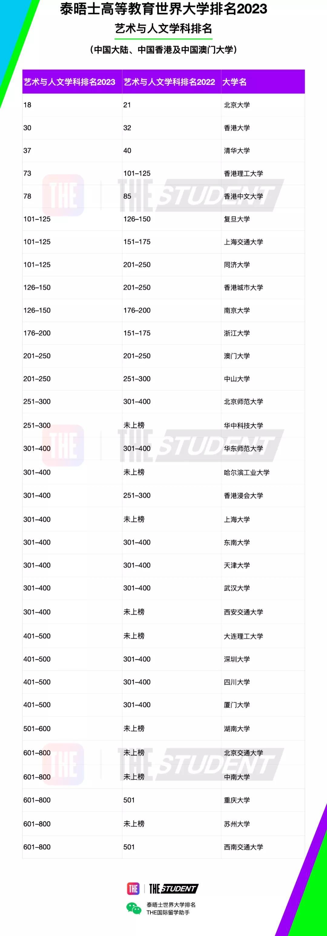 大学工科专业难度排名_英语专业大学排名_东北电力大学电力专业在全国的排名