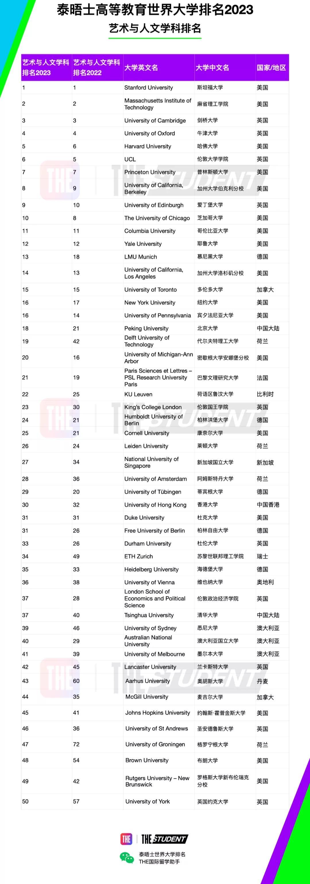 大学工科专业难度排名_东北电力大学电力专业在全国的排名_英语专业大学排名