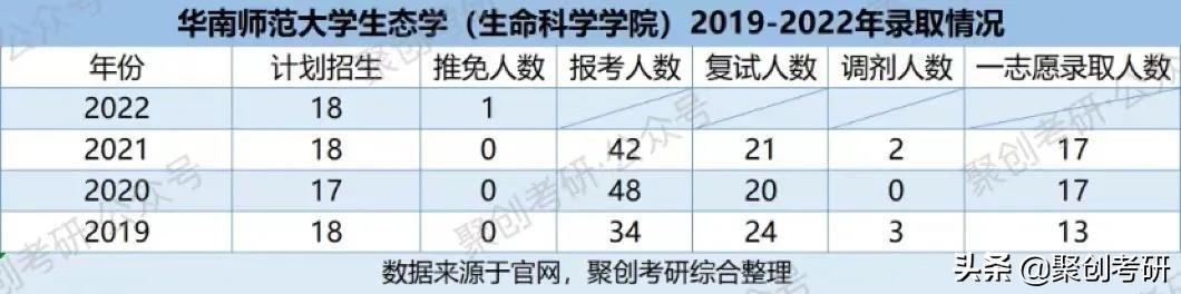 韩语难学还是英语难学_零基础学赖世雄英语从哪本学_生态学英语