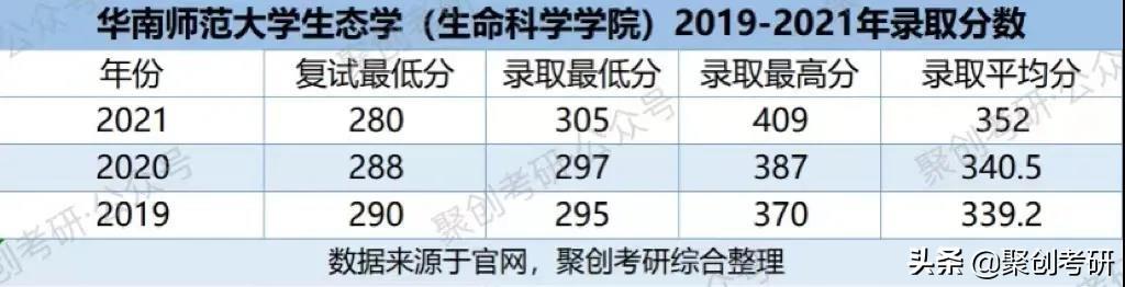 生态学英语_韩语难学还是英语难学_零基础学赖世雄英语从哪本学