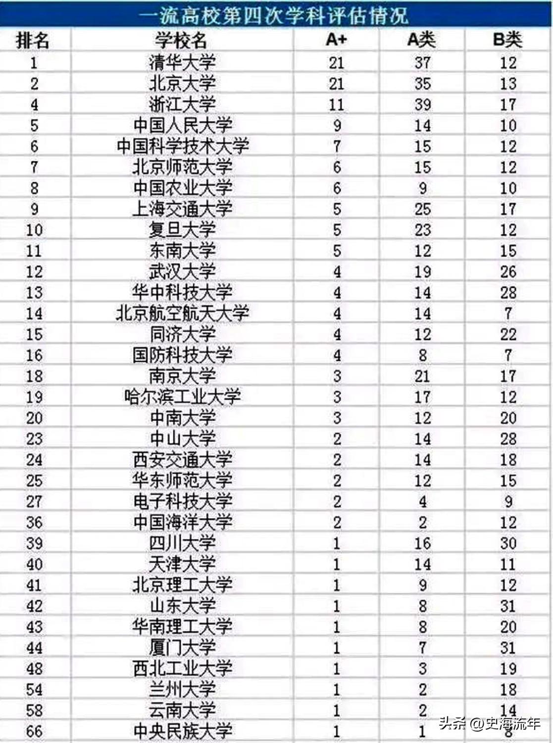 大学团日活动策划书_大学元旦晚会策划书_大学英语书