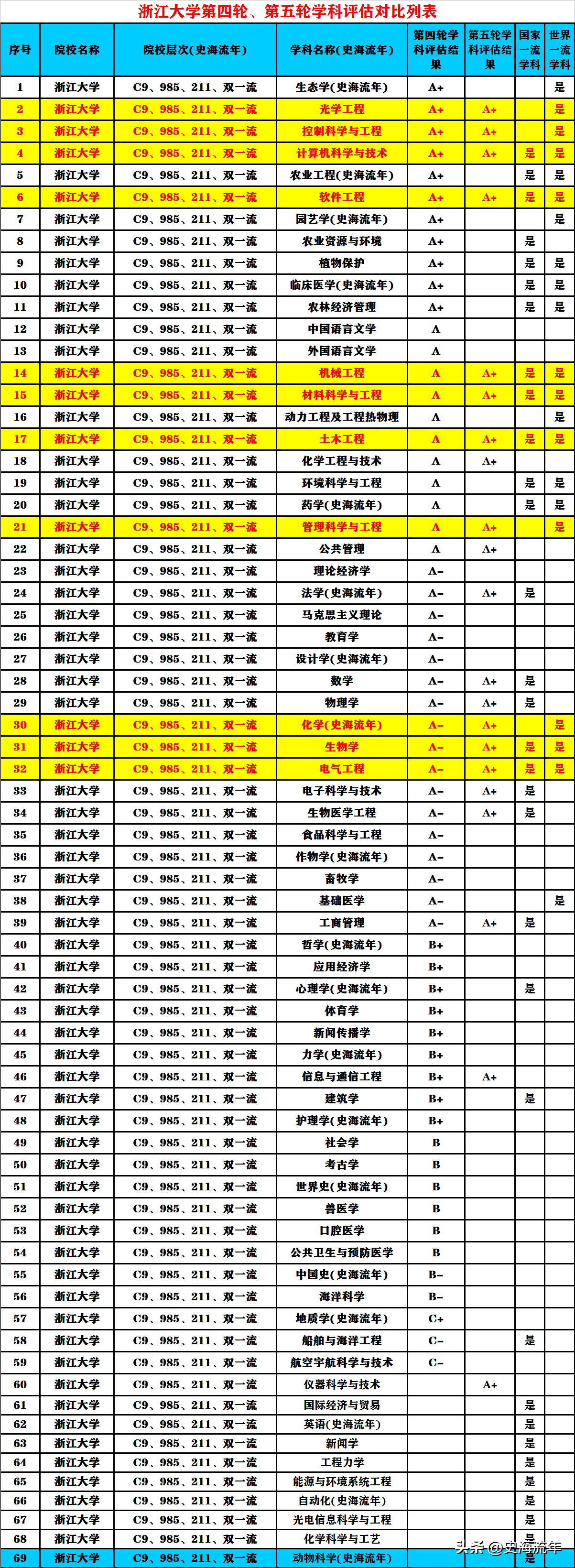 大学团日活动策划书_大学英语书_大学元旦晚会策划书