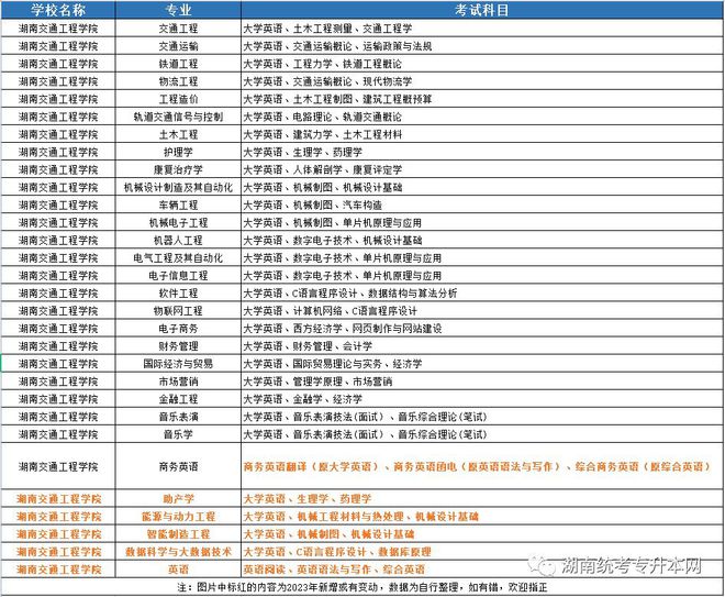 商务英语自学网站_英语自学网站_自学商务英语的网站