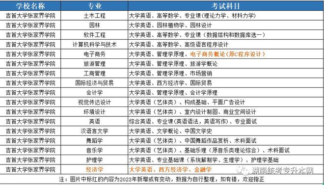 商务英语自学网站_自学商务英语的网站_英语自学网站