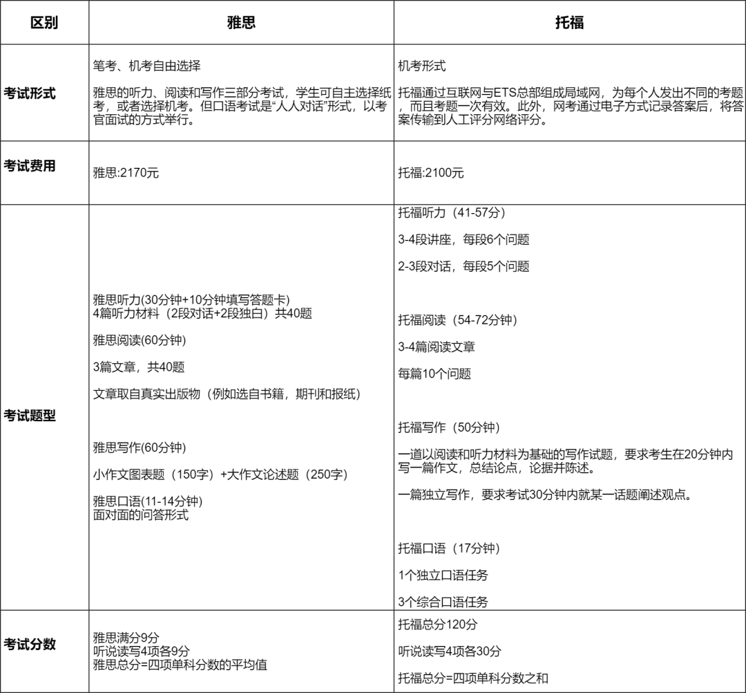 英语托福_魔力英语 托福培训 天津_托福英语名词单复数练习题