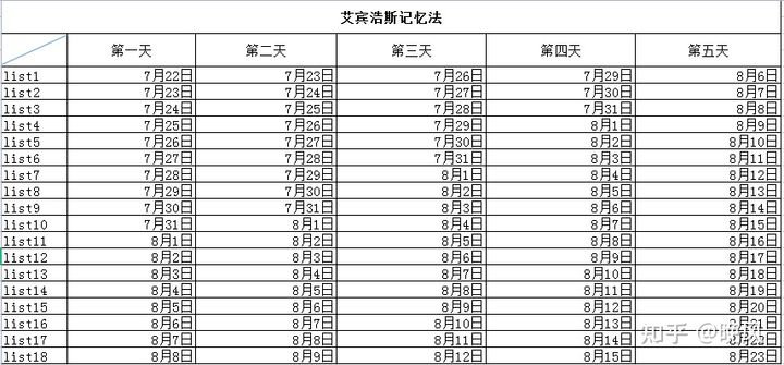 材料力学学习及考研指导书_考研英语学习_考研学习英语