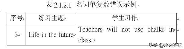 初中英语写作课ppt英语_英语小说阅读对大学生英语写作表现的影响_大学英语写作