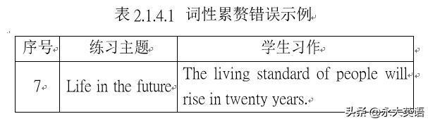 英语小说阅读对大学生英语写作表现的影响_大学英语写作_初中英语写作课ppt英语