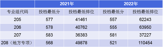 过程装备与控制工程专业考研方向_电子商务专业考研方向_英语专业考研有哪些方向