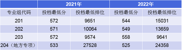 电子商务专业考研方向_过程装备与控制工程专业考研方向_英语专业考研有哪些方向