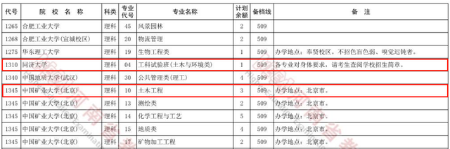 过程装备与控制工程专业考研方向_电子商务专业考研方向_英语专业考研有哪些方向