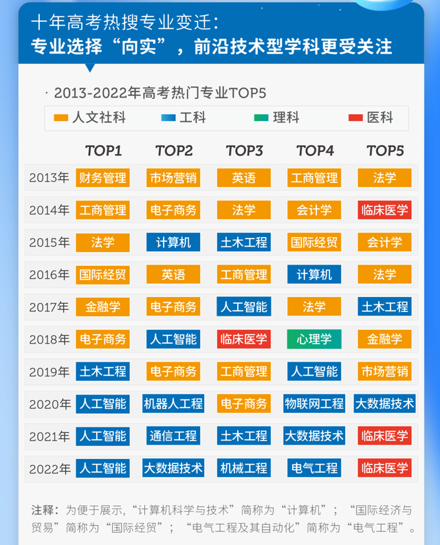 图源：百度热搜·高考大数据