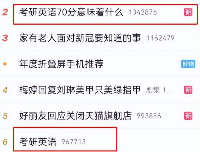 考研英语结束了，题目的难度直接上了热搜。 考生：明天缺考人数还会增加