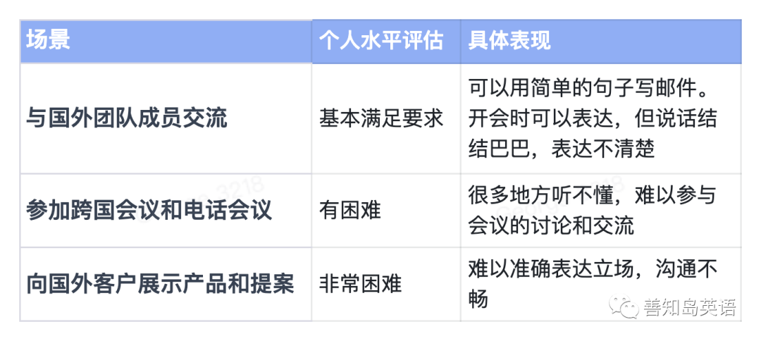 该怎么学习英语_英语八级该怎样学习_零基础学习学习英语