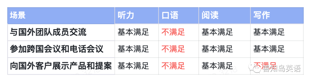 该怎么学习英语_英语八级该怎样学习_零基础学习学习英语